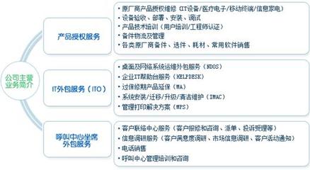 北京华誉维诚技术服务
